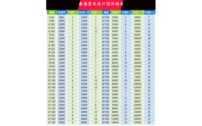 模具專(zhuān)用發(fā)熱管一覽表，5元能搞定的問(wèn)題